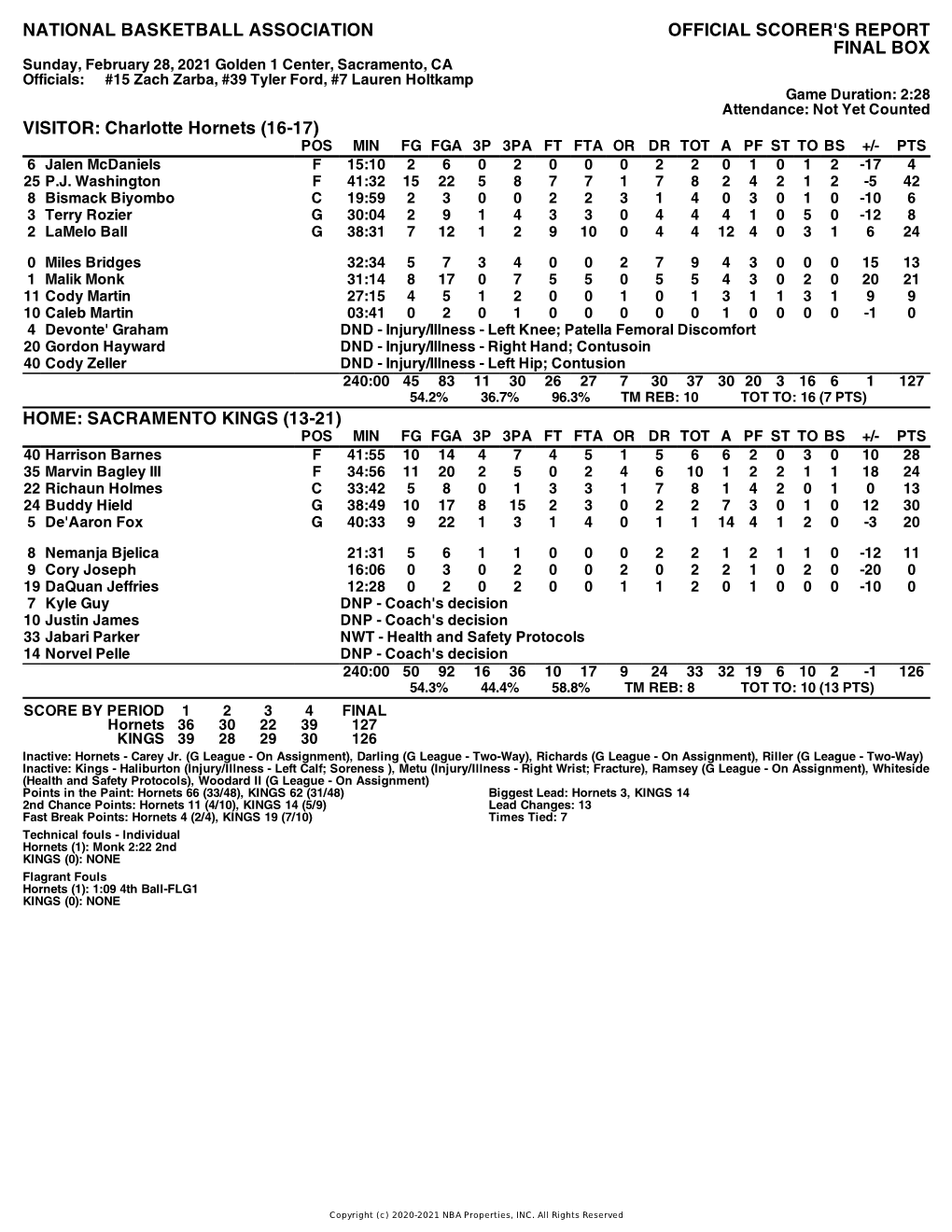 Box Score Hornets