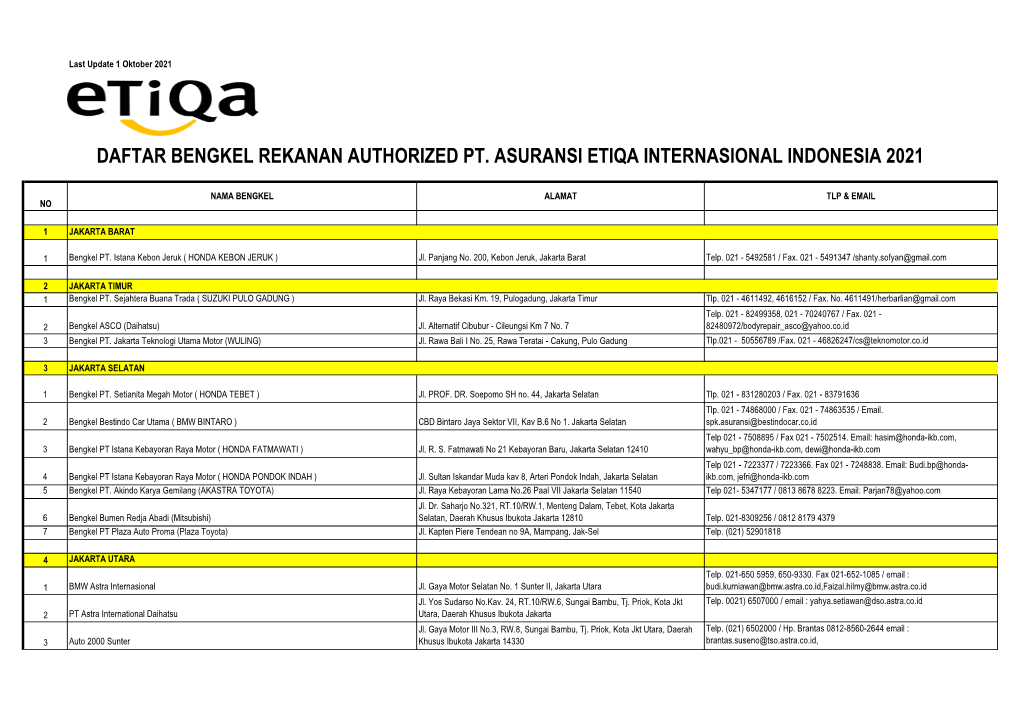 Daftar Bengkel Rekanan Authorized Pt. Asuransi Etiqa Internasional Indonesia 2021