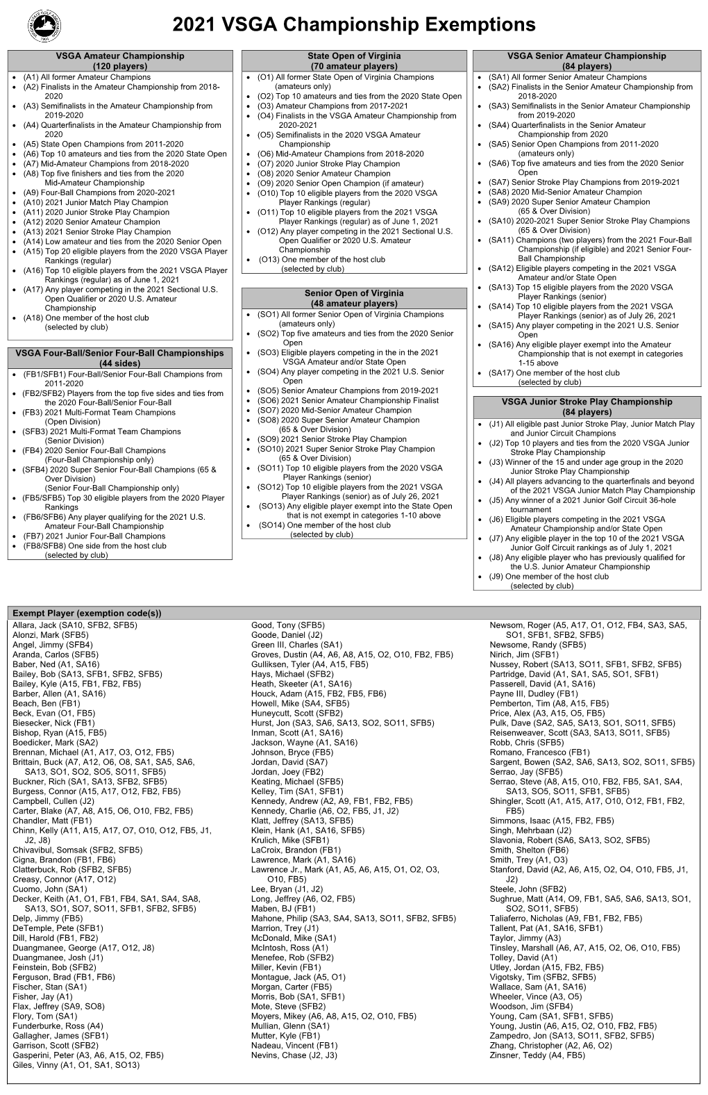 2021 VSGA Championship Exemptions