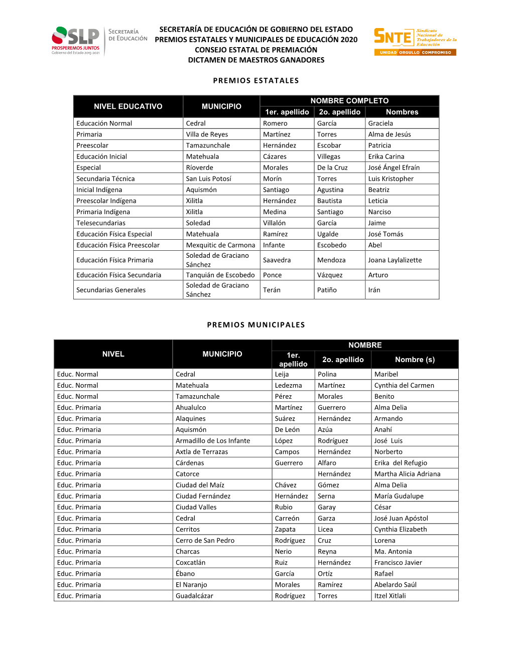 Resultados Premios Estatales Y Municipales De Educación 2020