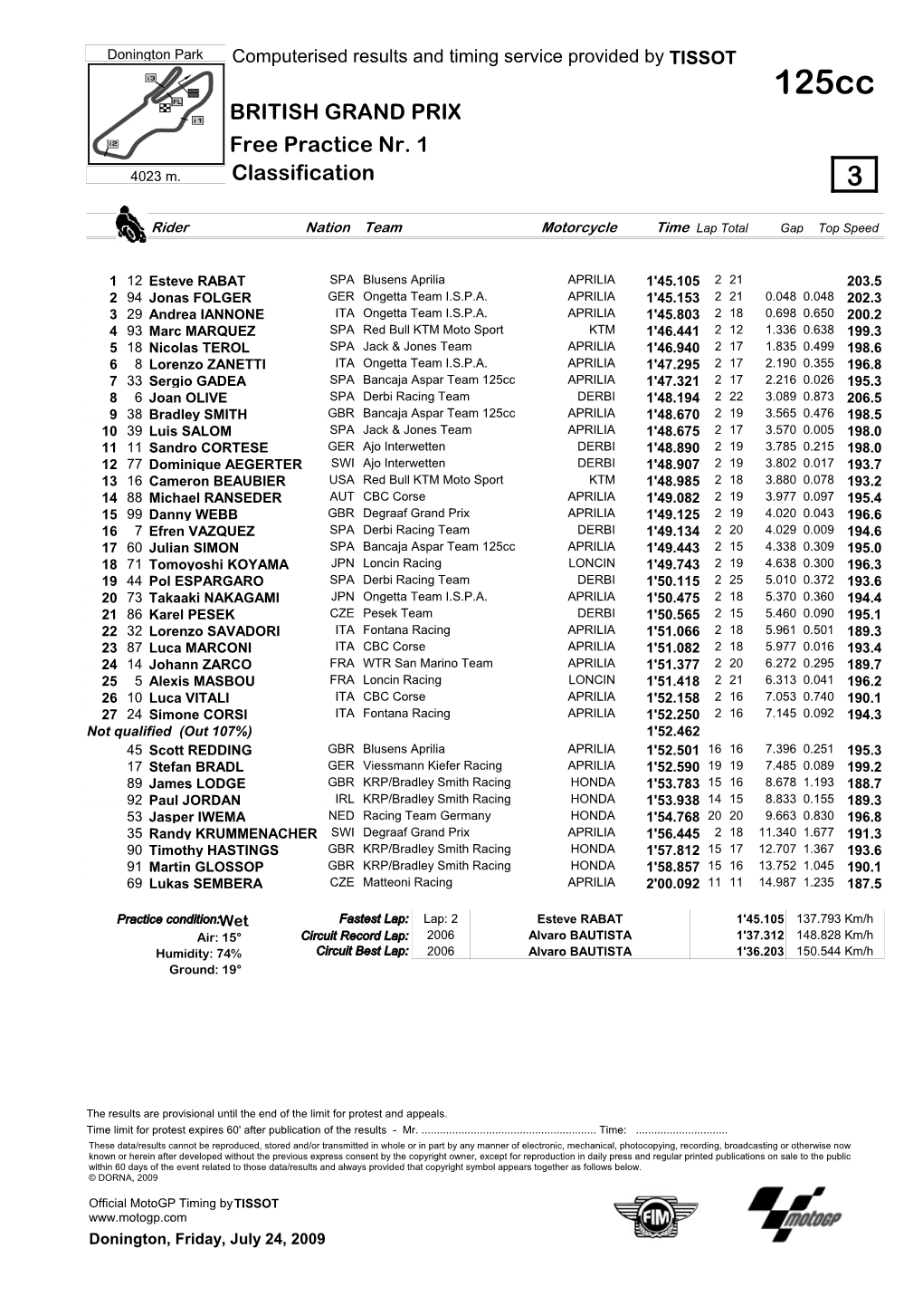 R Practice CLASSIFICATION