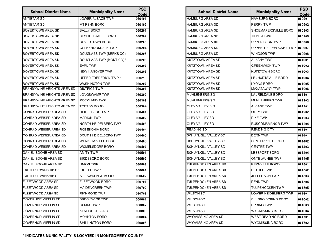 Berks Tax Collection District PSD Report