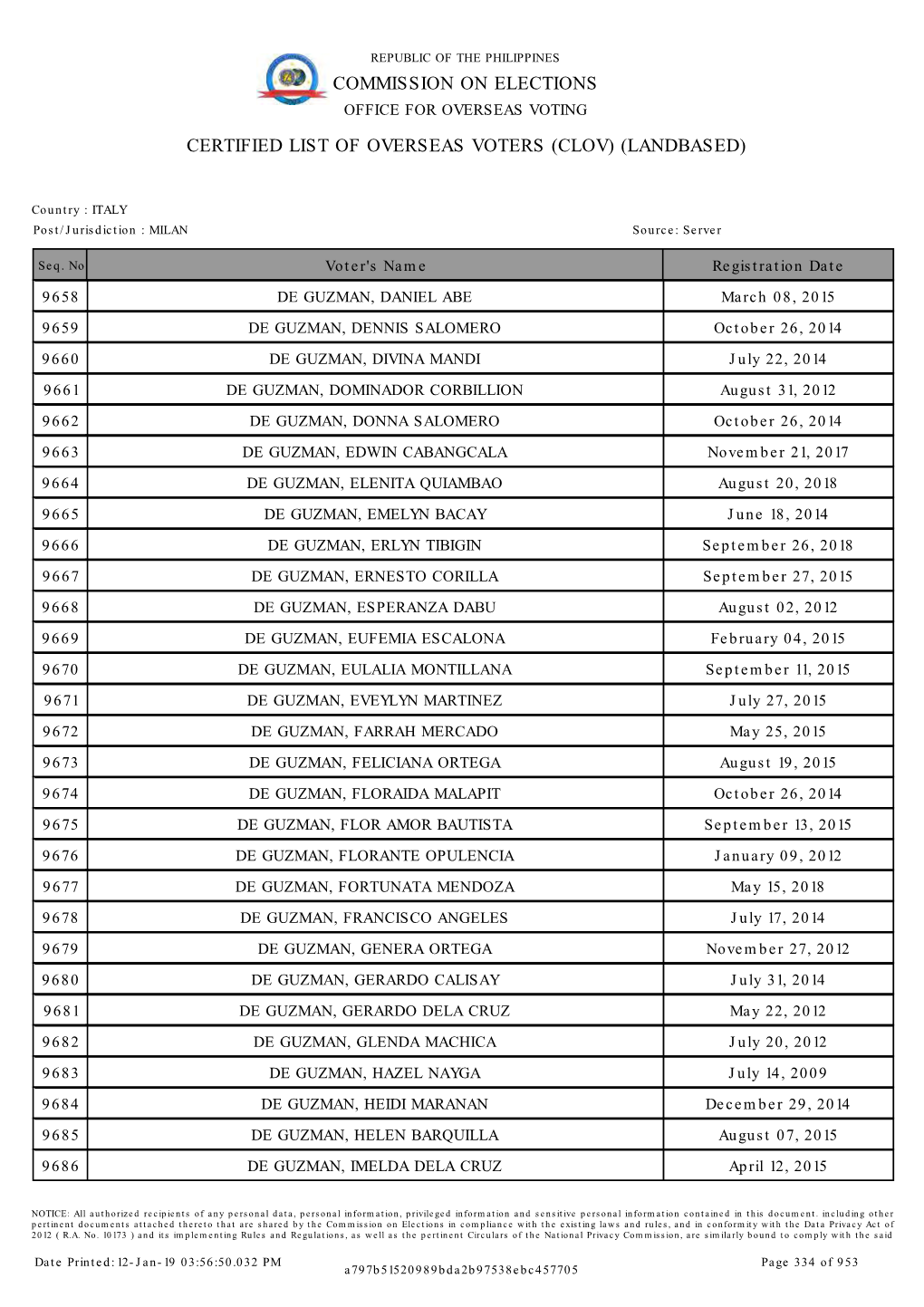 Commission on Elections Certified List of Overseas Voters (Clov) (Landbased)