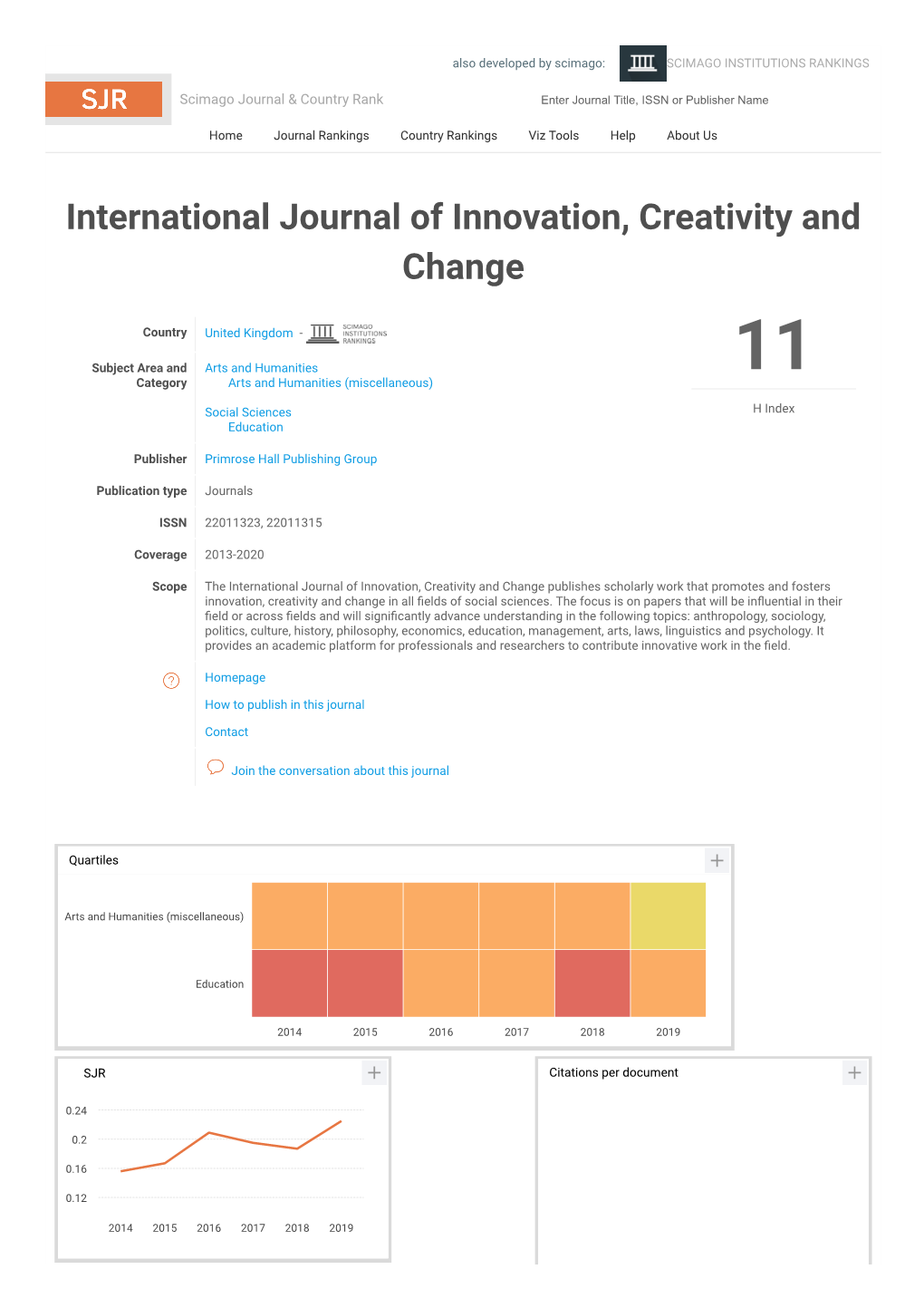 International Journal of Innovation, Creativity and Change