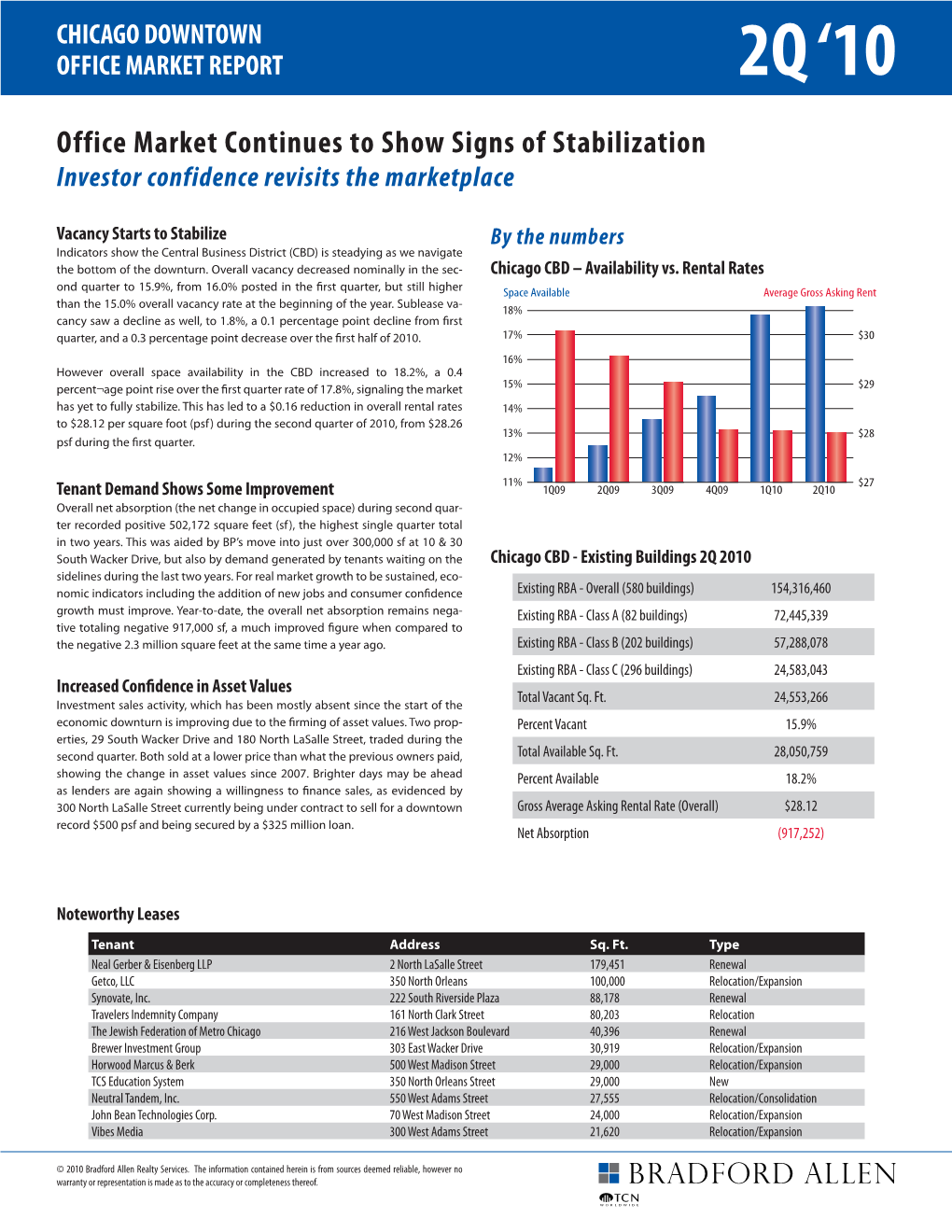 Chicago Downtown Office Market Report 2Q ‘10