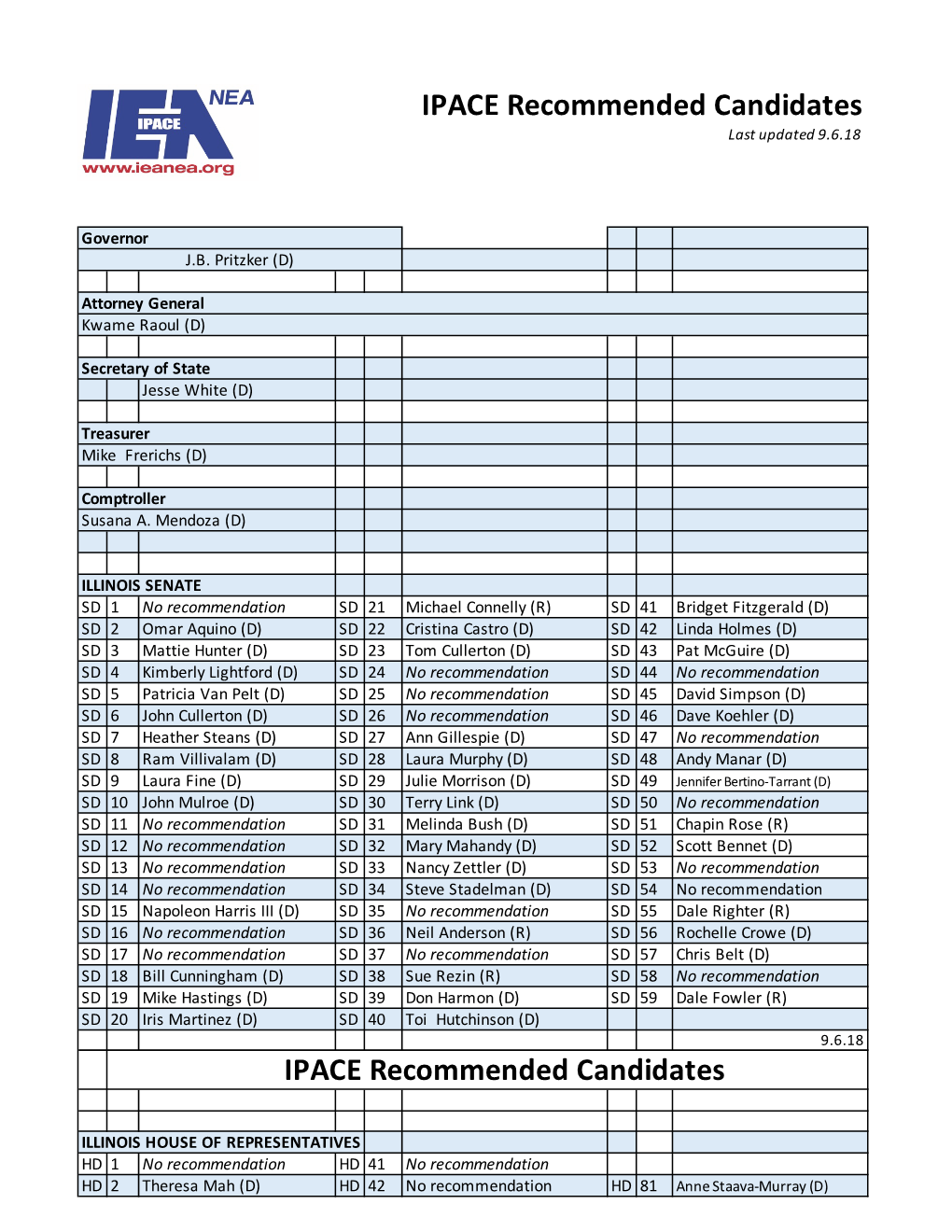 2018 General Election IEA State Recomc. Candidates(2).Xlsx