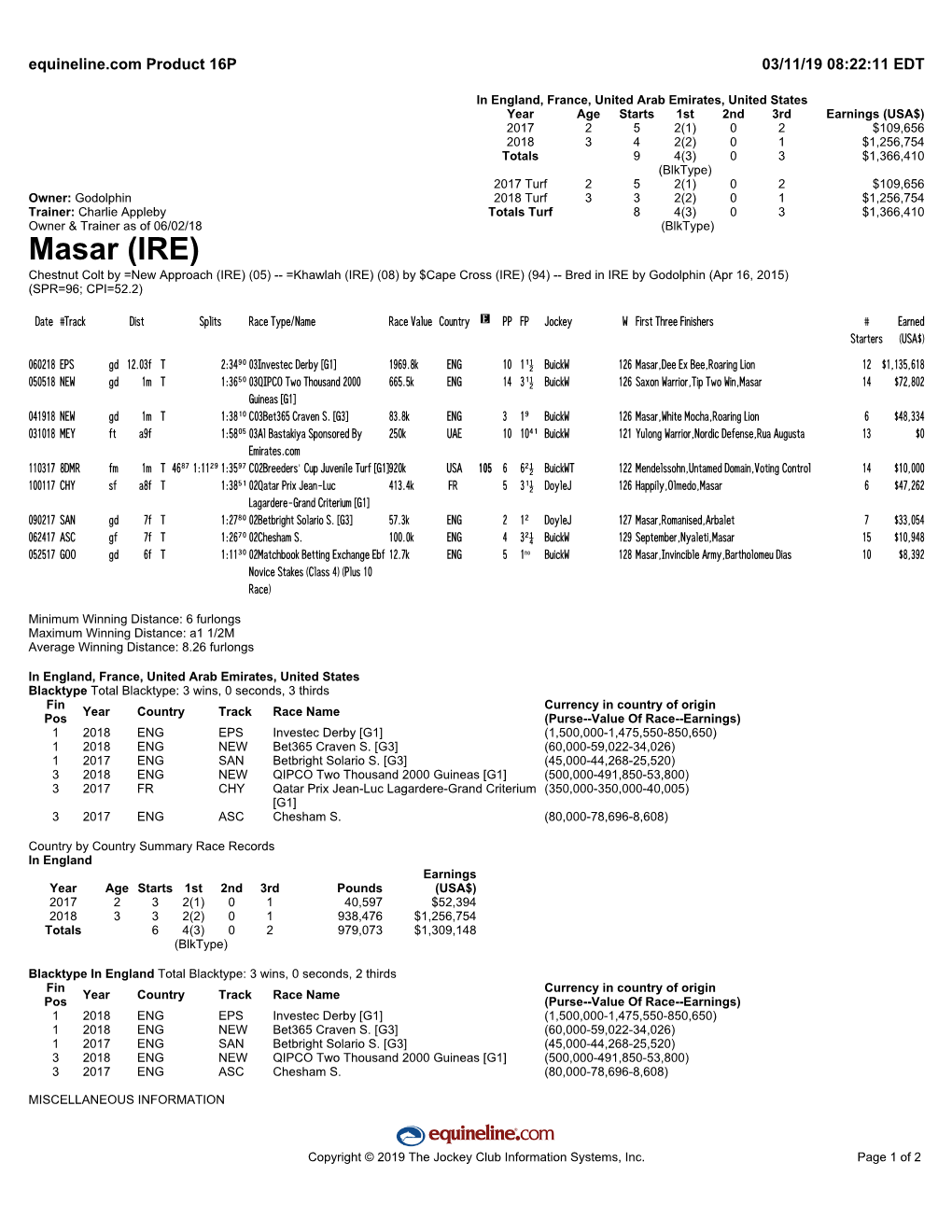 Masar (IRE) Chestnut Colt by =New Approach (IRE) (05) -- =Khawlah (IRE) (08) by $Cape Cross (IRE) (94) -- Bred in IRE by Godolphin (Apr 16, 2015) (SPR=96; CPI=52.2)