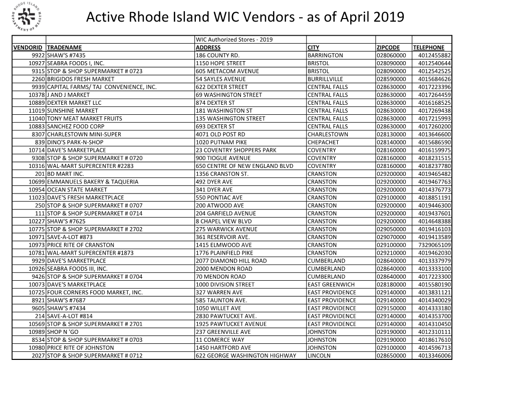 Active Rhode Island WIC Vendors - As of April 2019