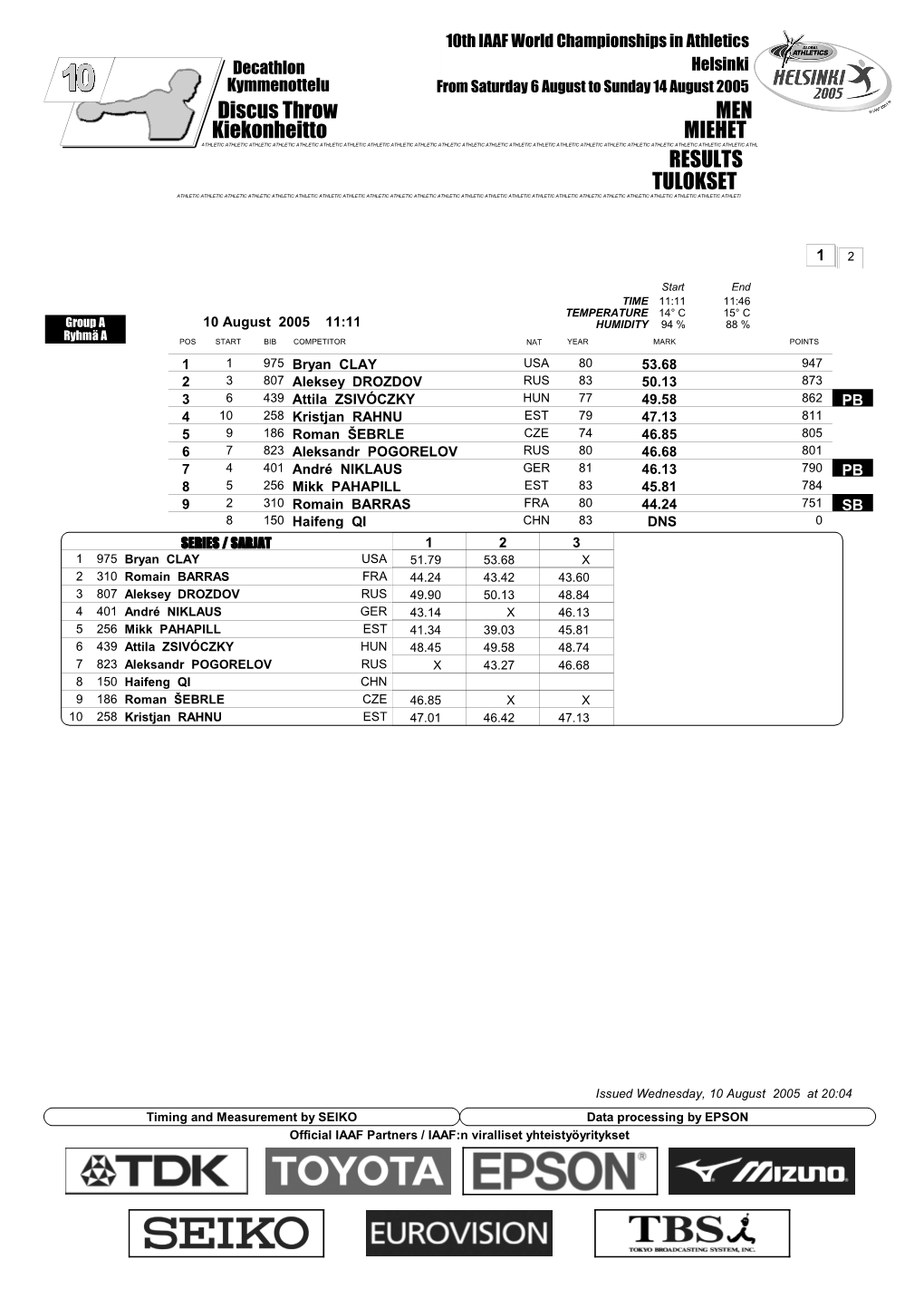 RESULTS Discus Throw MEN TULOKSET Kiekonheitto MIEHET