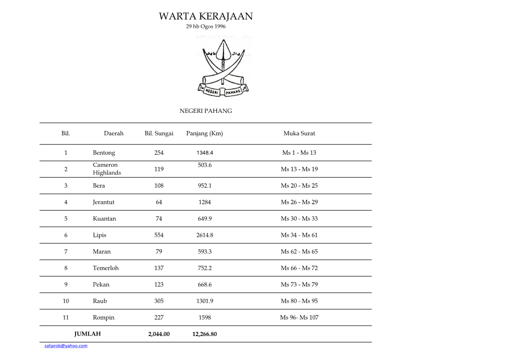 WARTA KERAJAAN 29 Hb Ogos 1996