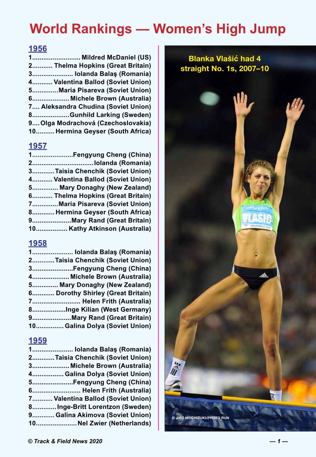 World Rankings — Women's High Jump
