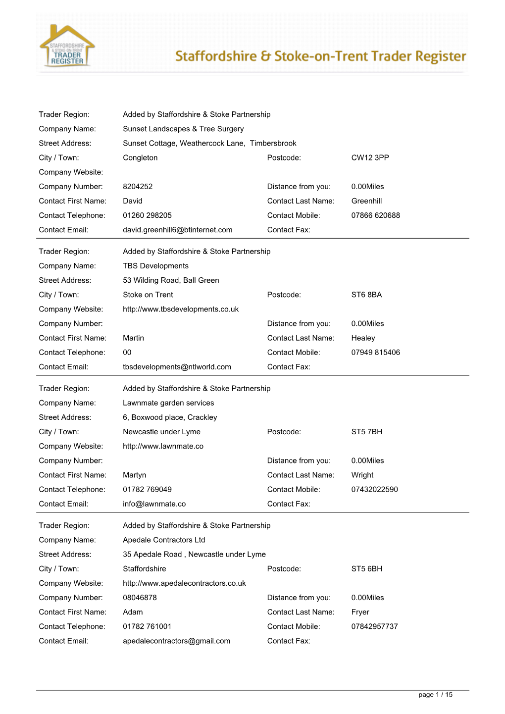 Trader Register Report