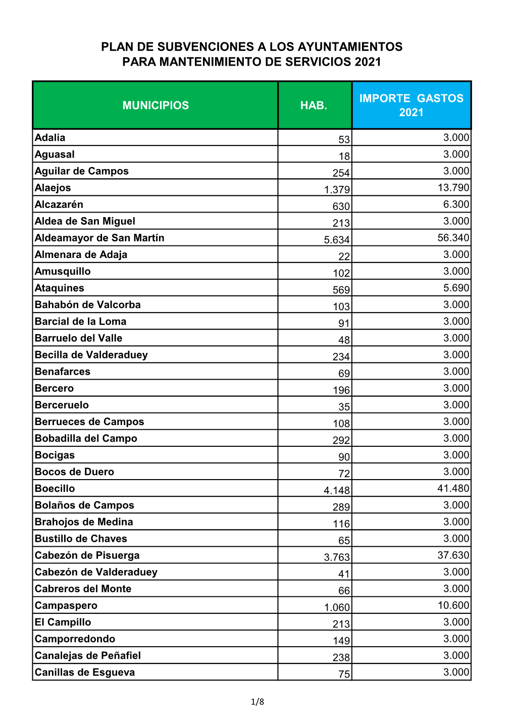 Plan Subvenciones Para Gastos Mantenimiento De Servicios 2021