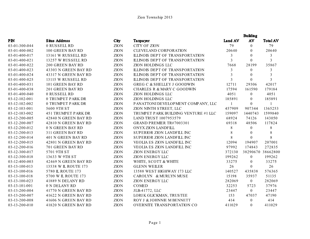 Zion Township 2013 Page 1 PIN Situs Address City Taxpayer Land AV