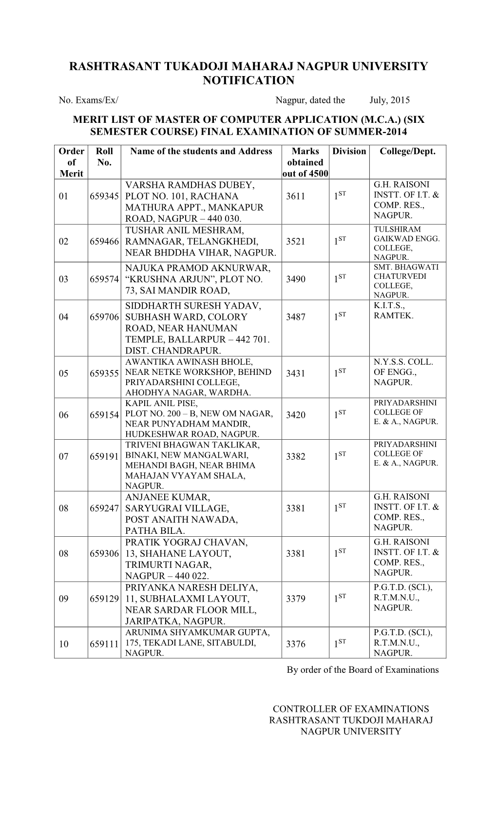 Rashtrasant Tukadoji Maharaj Nagpur University Notification