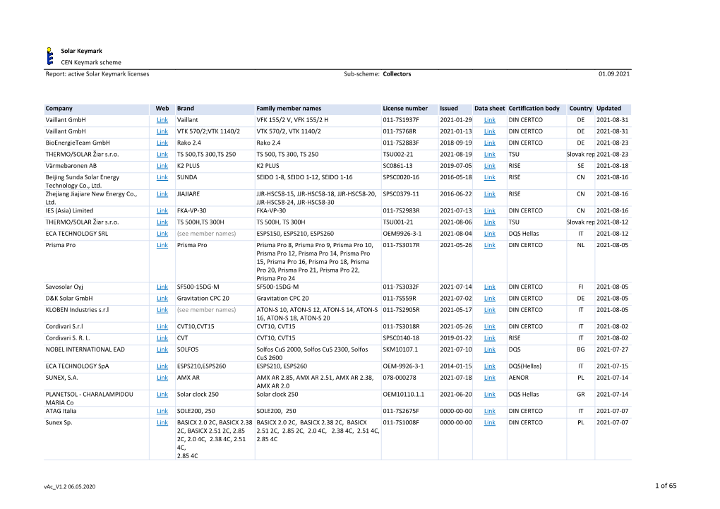 1 of 65 Solar Keymark CEN Keymark Scheme Report: Active Solar Keymark Licenses Sub-Scheme: Collectors 01.09.2021