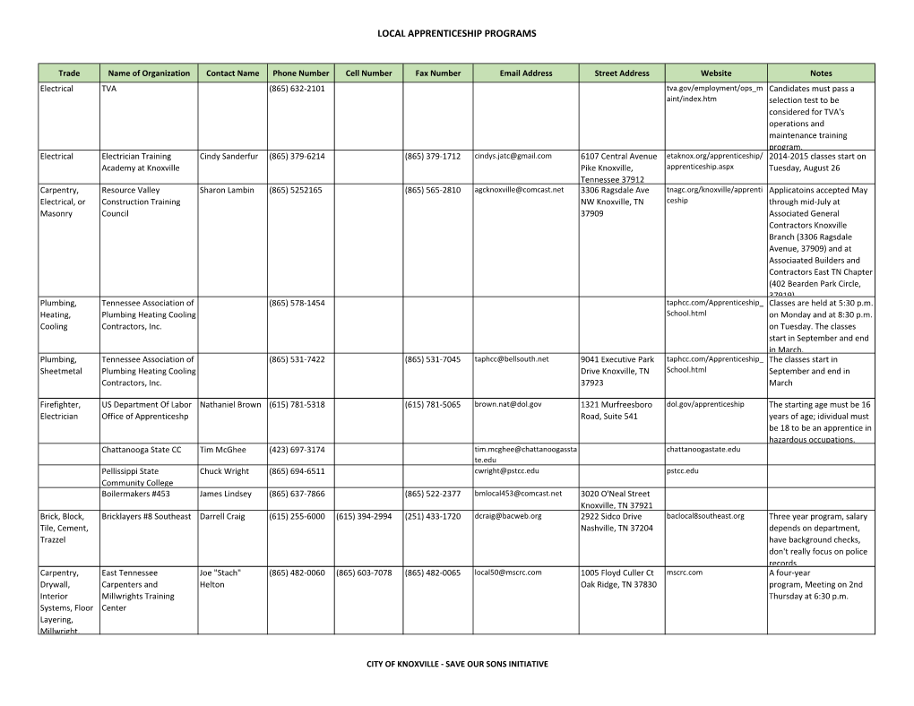 Local Apprenticeship Programs