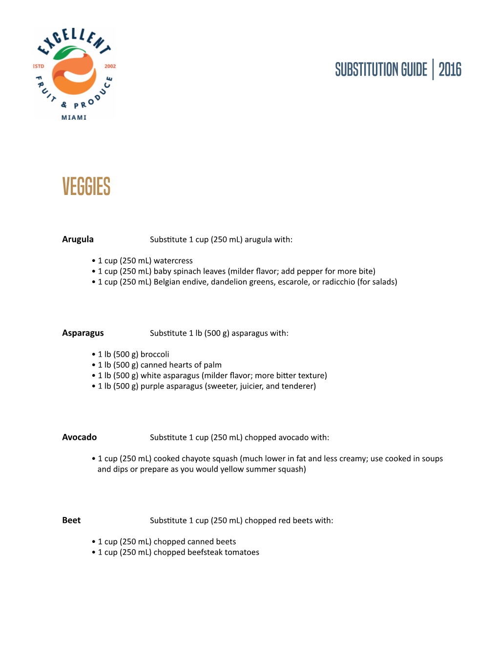 Produce Substitution Guide