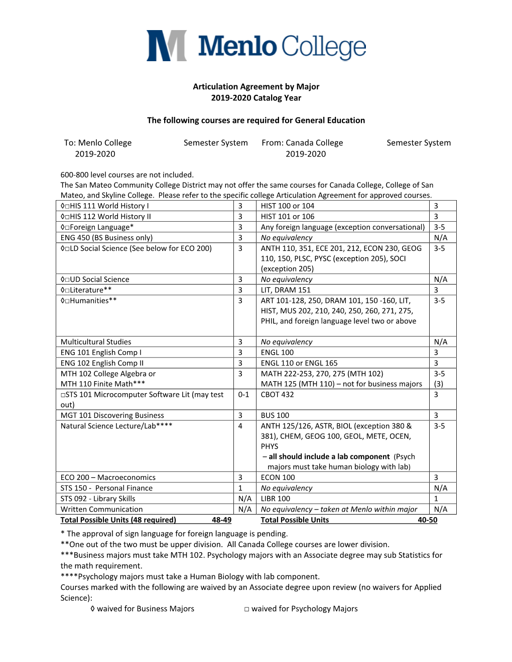 Canada College Semester System 2019-2020 2019-2020