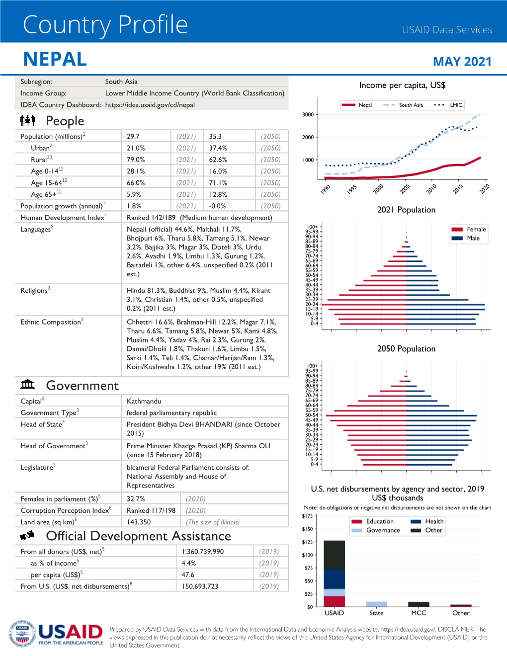 Country Profile USAID Data Services