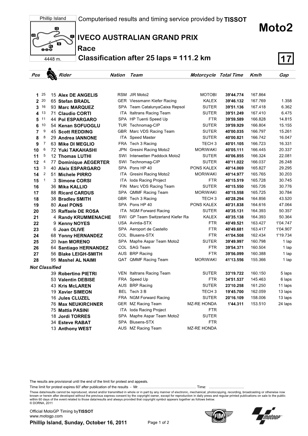 R Race CLASSIFICATION