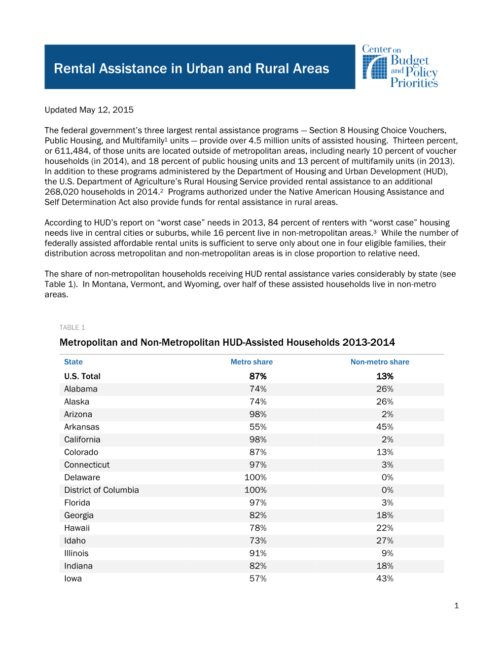 Rental Assistance in Urban and Rural Areas