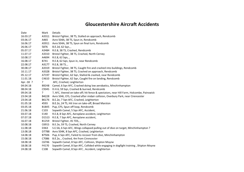 Gloucestershire Aircraft Accidents