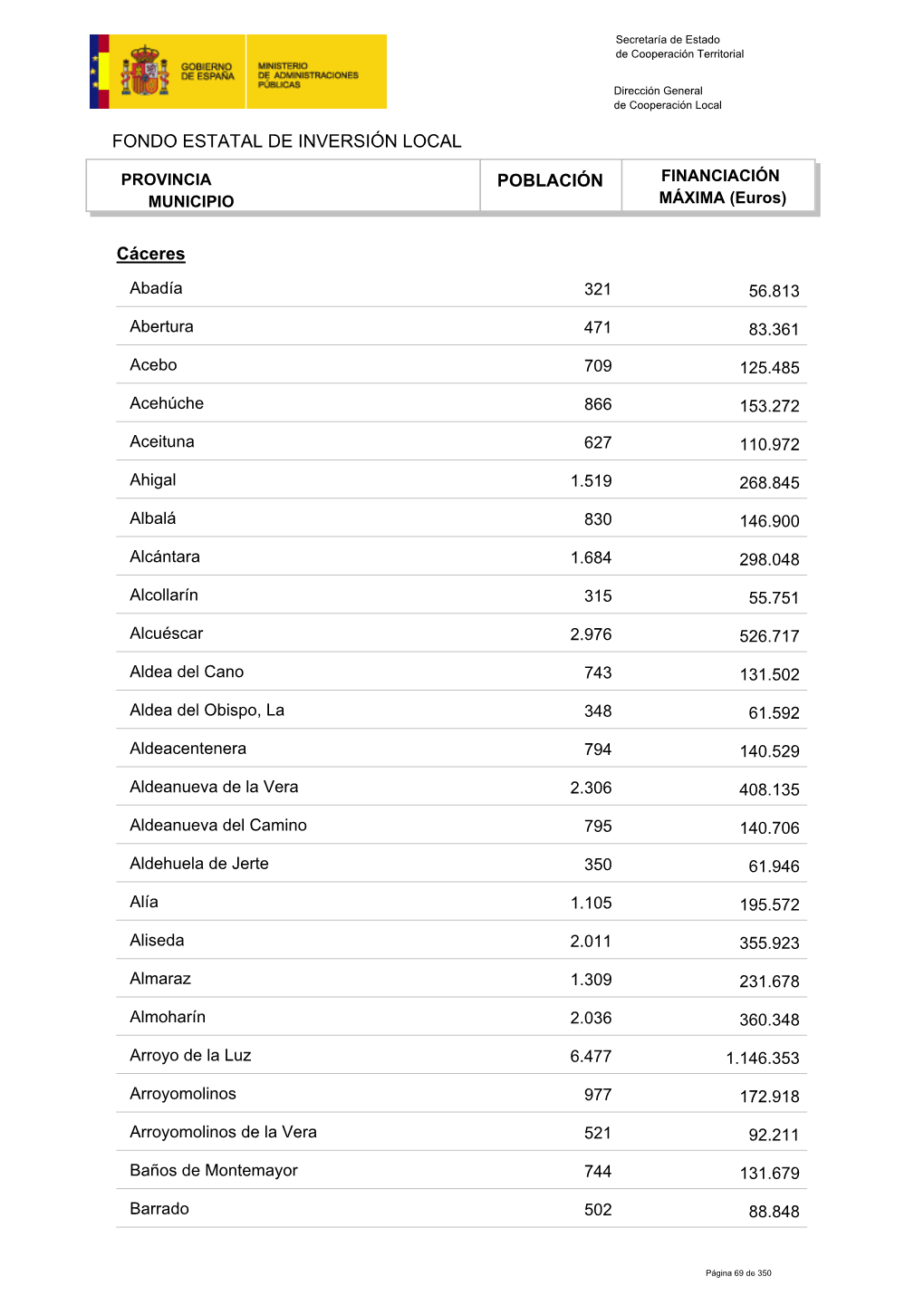 Fondo Estatal De Inversión Local