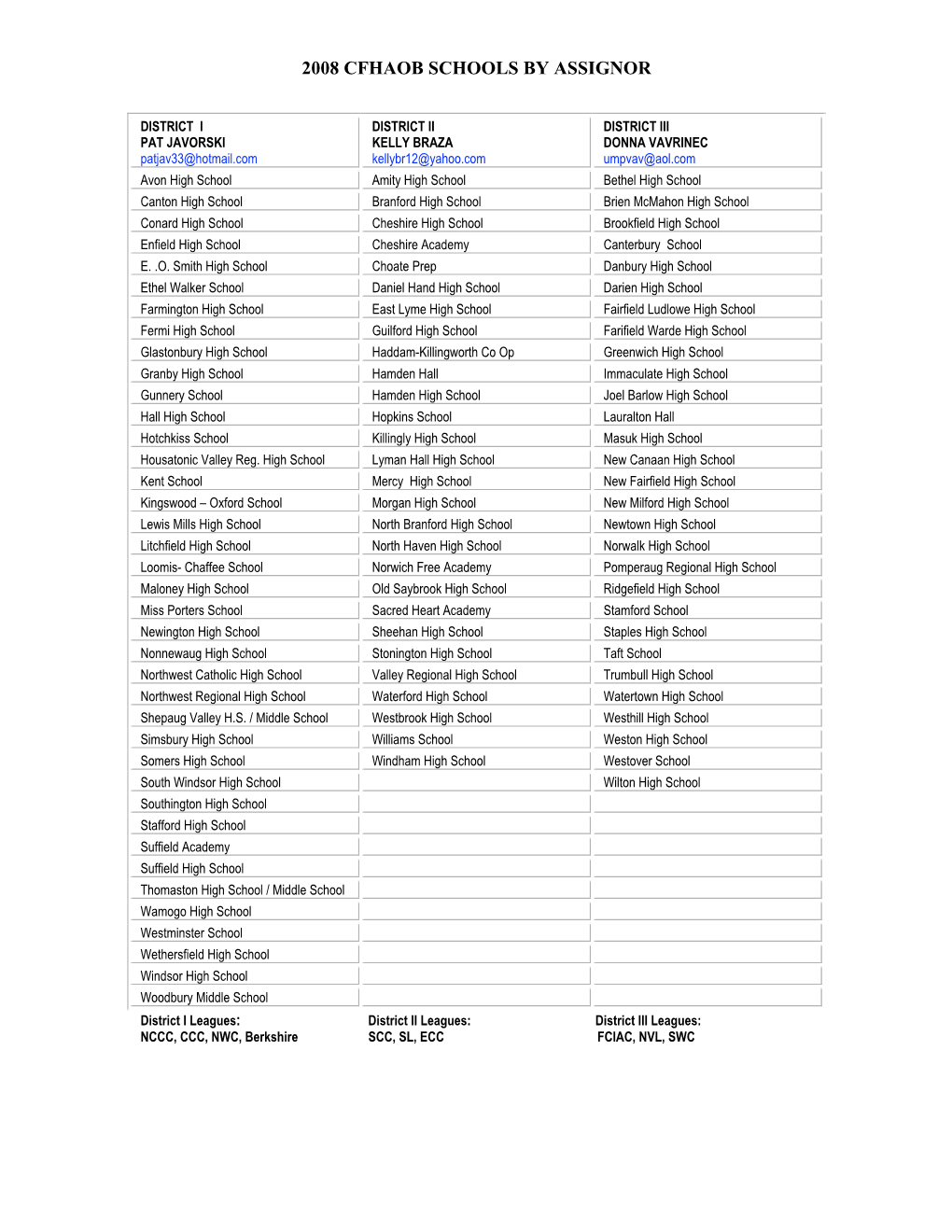 2008 Cfhaob Schools by Assignor