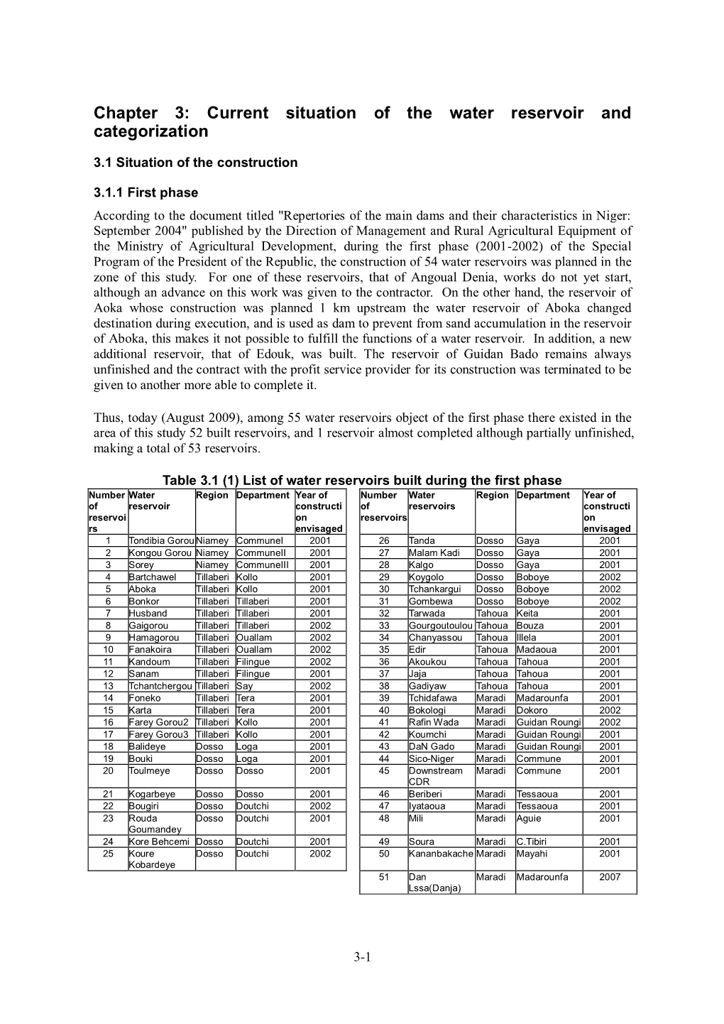 Chapter 3: Current Situation of the Water Reservoir and Categorization