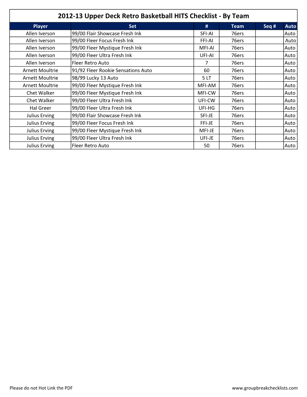 2012-13 Upper Deck Retro Basketball HITS Checklist