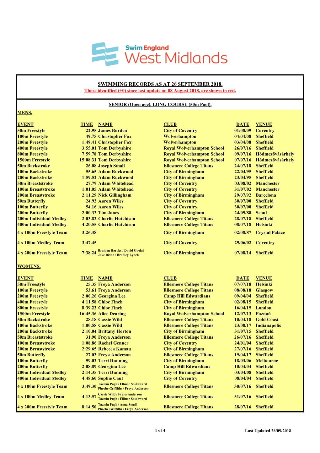 WMR Records As at 26-09-18.Xlsx