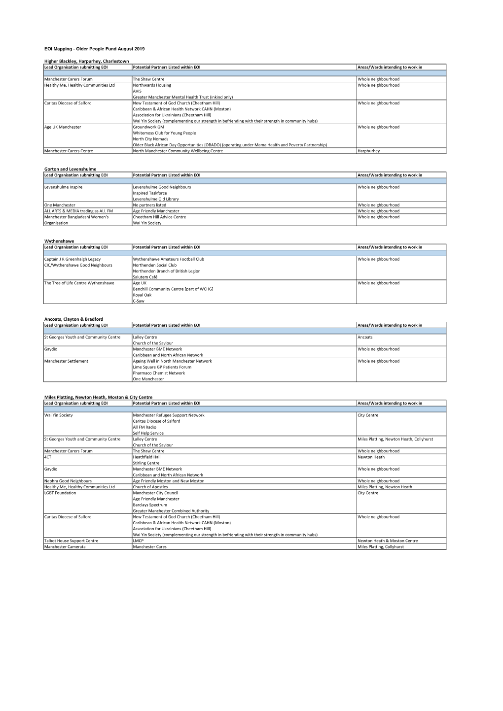 EOI Mapping.Xlsx