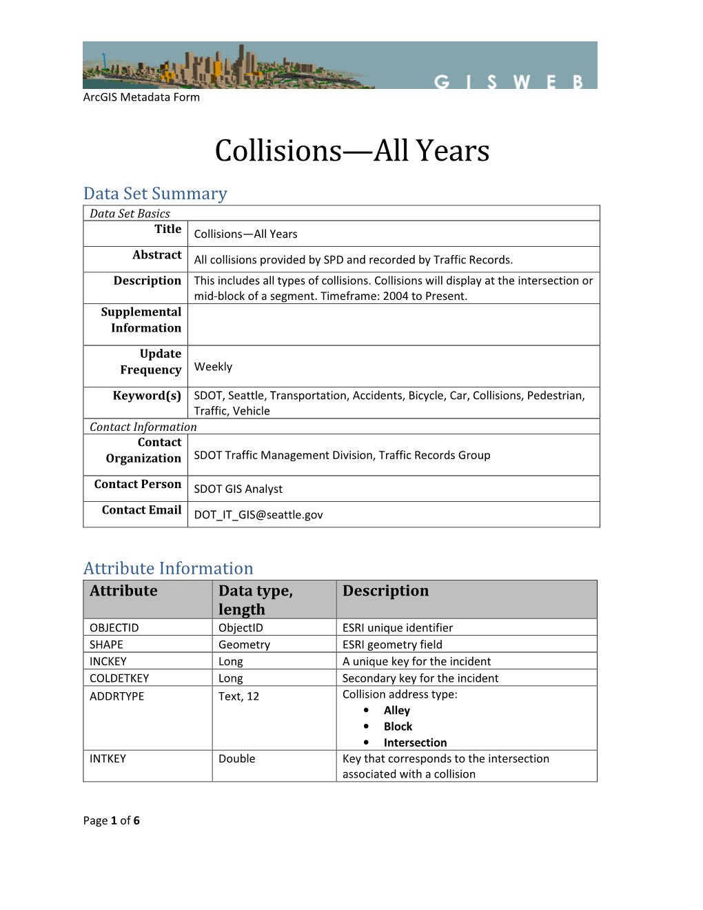 Collisions—All Years Data Set Summary Data Set Basics Title Collisions—All Years