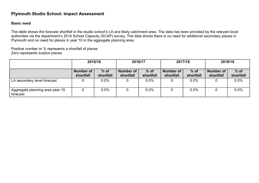 Plymouth Studio School: Impact Assessment