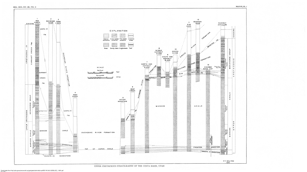 Upper Cretaceous Stratigraphy of the Uinta Basin, Utah