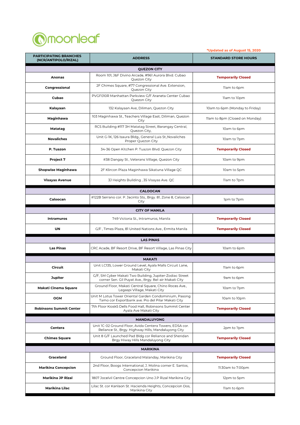 Copy of Store Operations Status (GCQ)