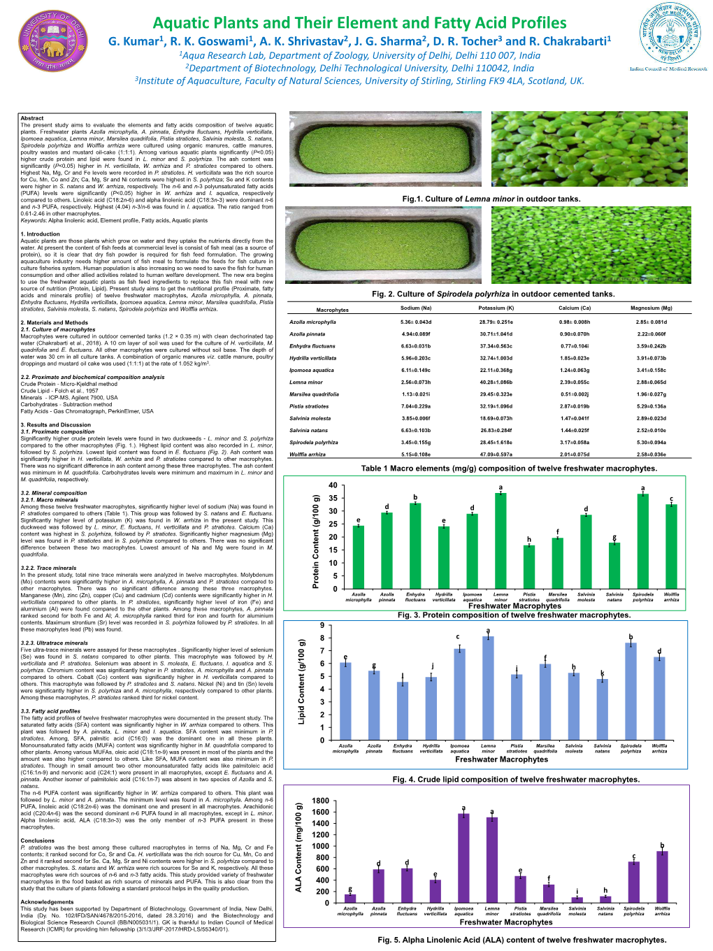 Aquatic Plants and Their Element and Fatty Acid Profiles G