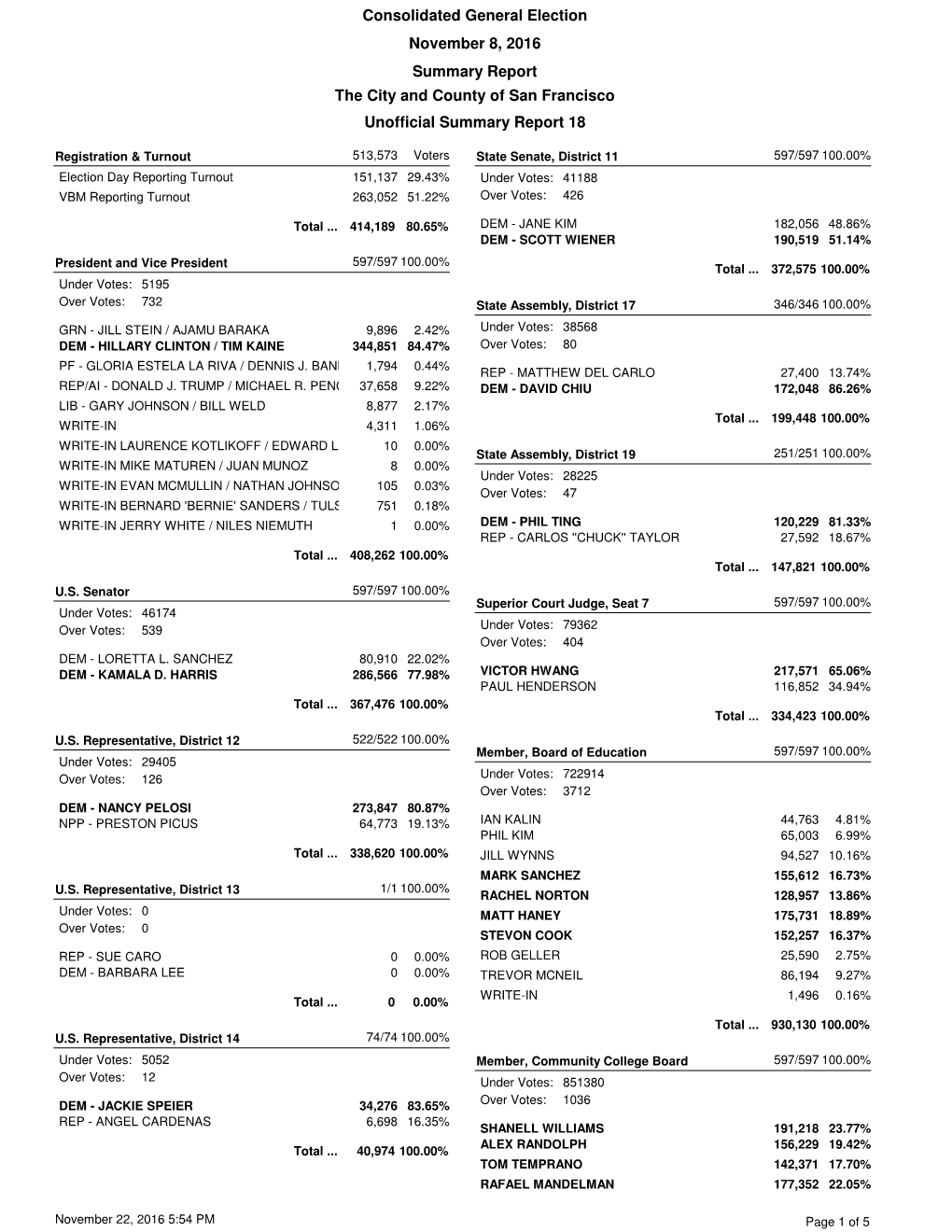 Summary Report the City and County of San Francisco Unofficial Summary Report 18