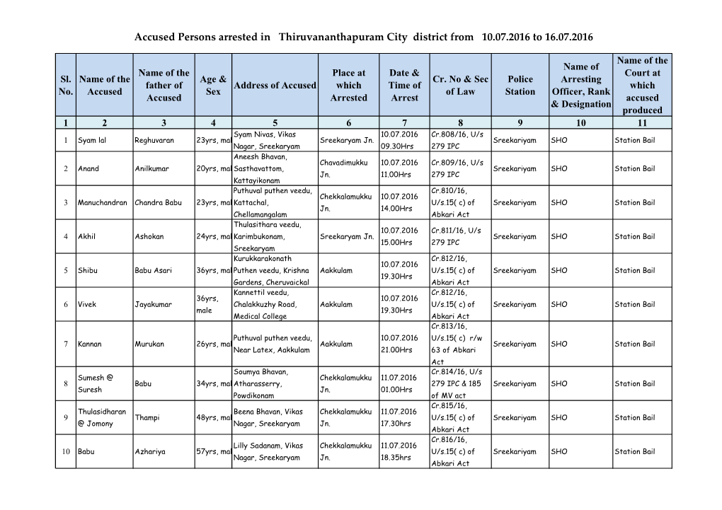 Accused Persons Arrested in Thiruvananthapuram City District from 10.07.2016 to 16.07.2016