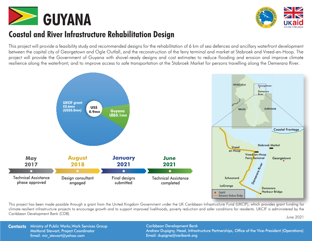 Guyana Coastal and River Infrastructure Rehab Copy