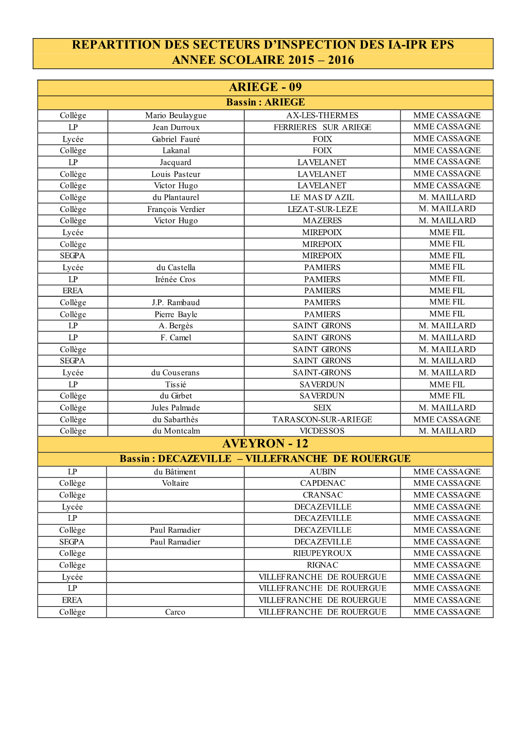 Repartition Des Secteurs D’Inspection Des Ia-Ipr Eps Annee Scolaire 2015 – 2016