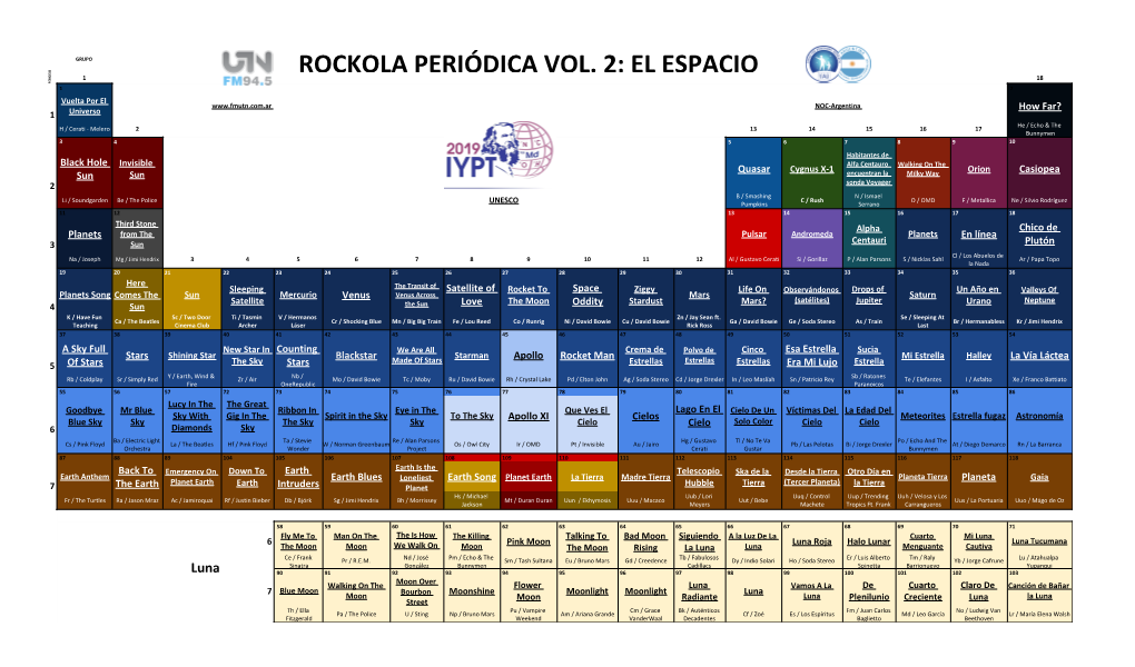 TABLAPERIODICA Espacio