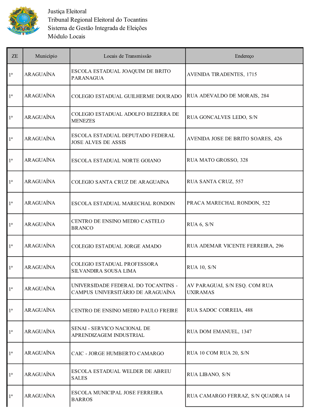 Justiça Eleitoral Tribunal Regional Eleitoral Do Tocantins Sistema De Gestão Integrada De Eleições Módulo Locais