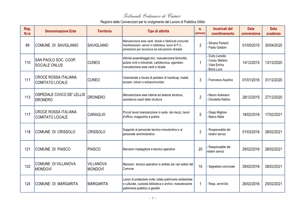 Tribunale Ordinario Di Cuneo Registro Delle Convenzioni Per Lo Svolgimento Del Lavoro Di Pubblica Utilità