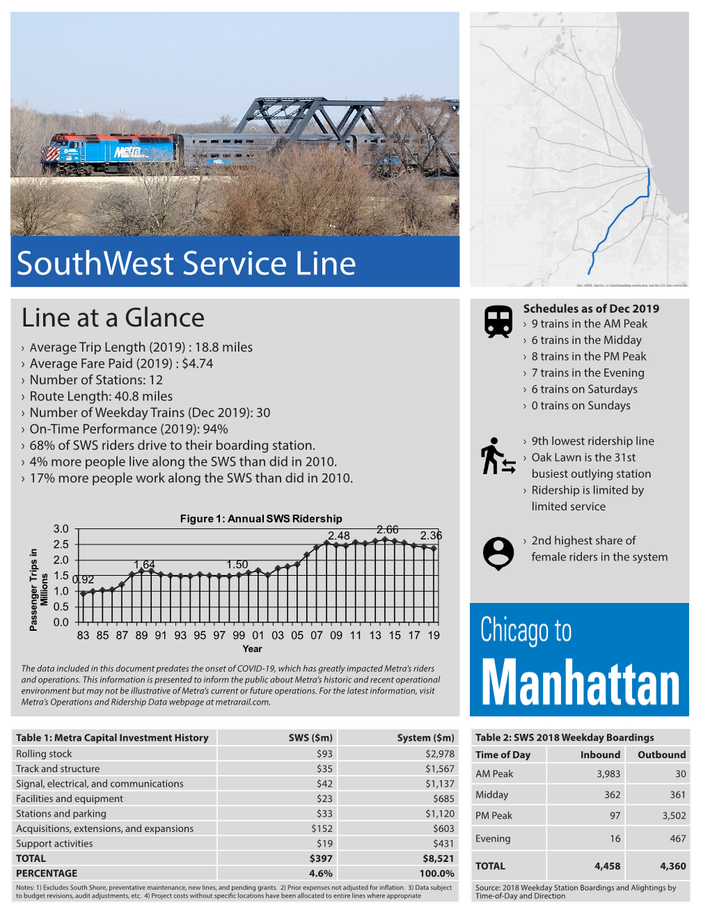 Southwest Service Line