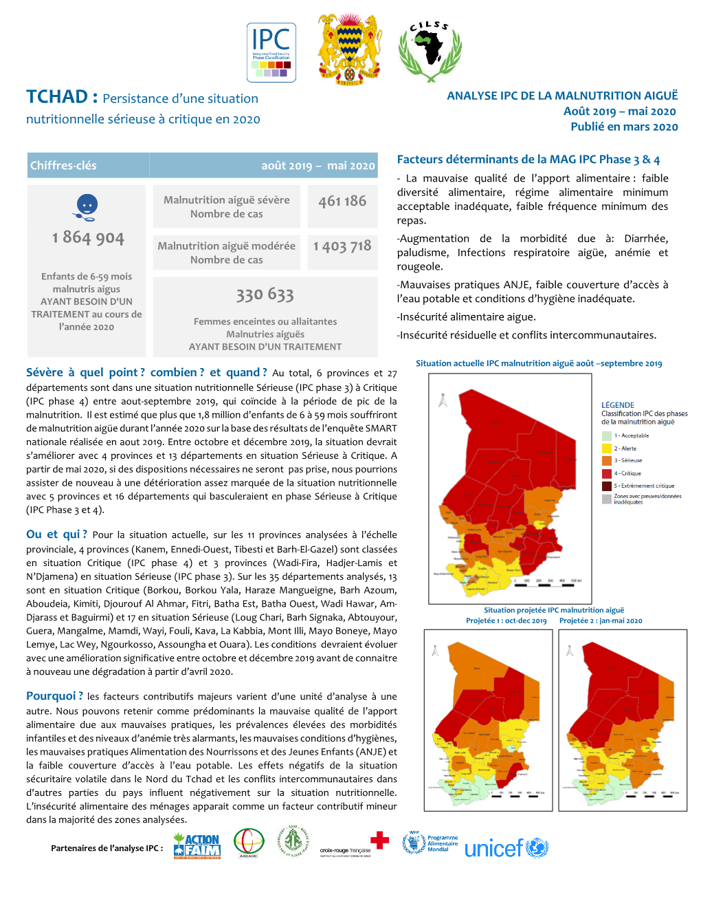 TCHAD : Persistance D'une Situation Nutritionnelle Sérieuse À Critique En