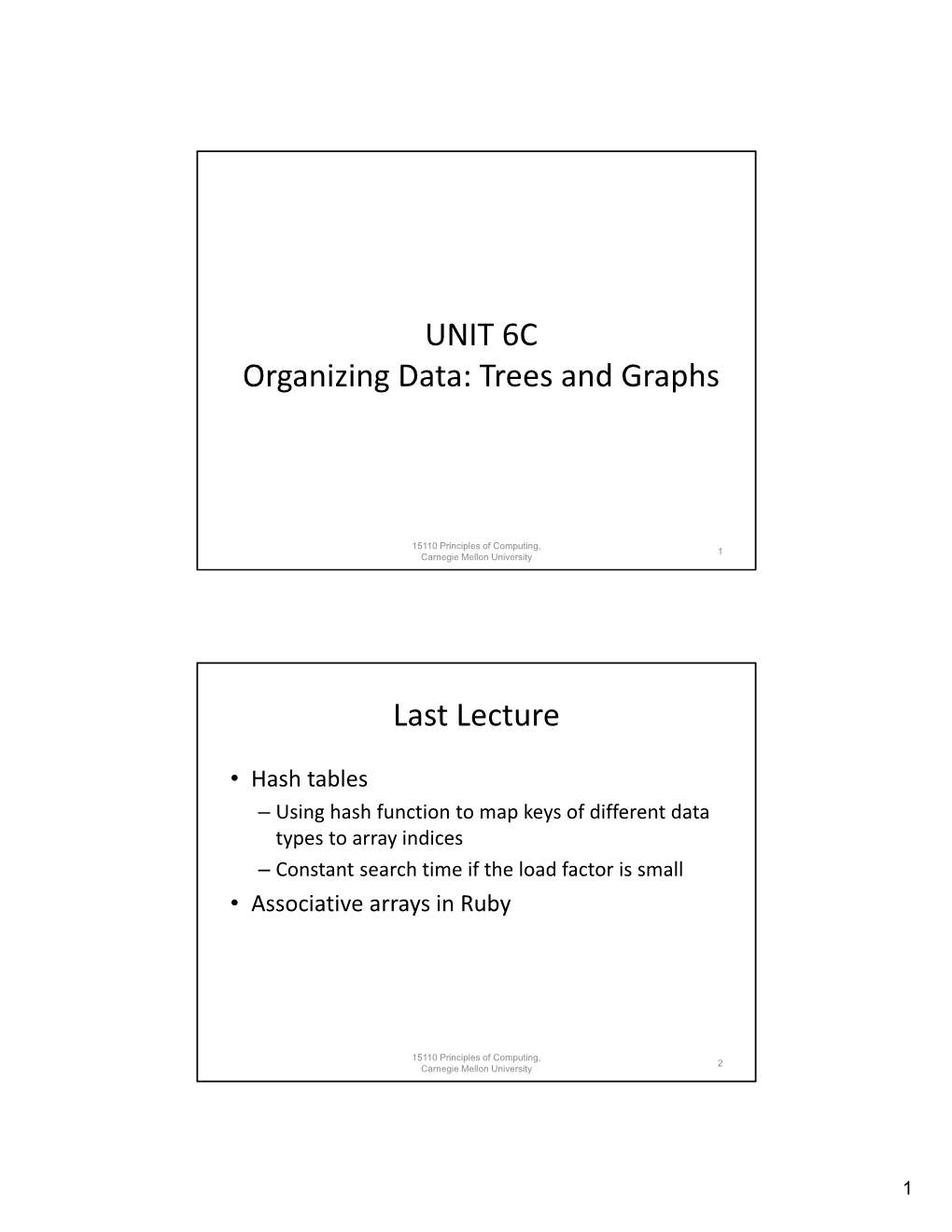 UNIT 6C Organizing Data: Trees and Graphs Last Lecture