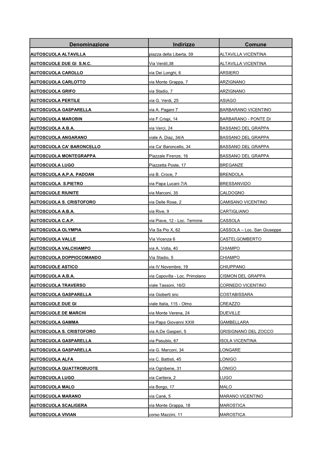 Denominazione Indirizzo Comune