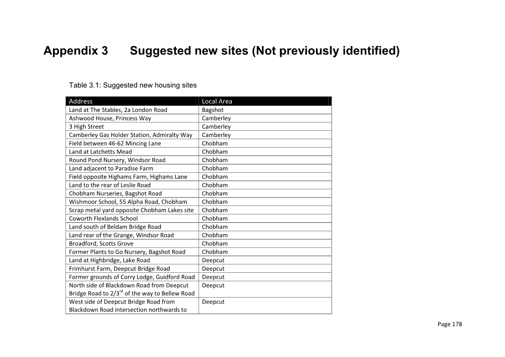 Appendix 3 Suggested New Sites (Not Previously Identified)